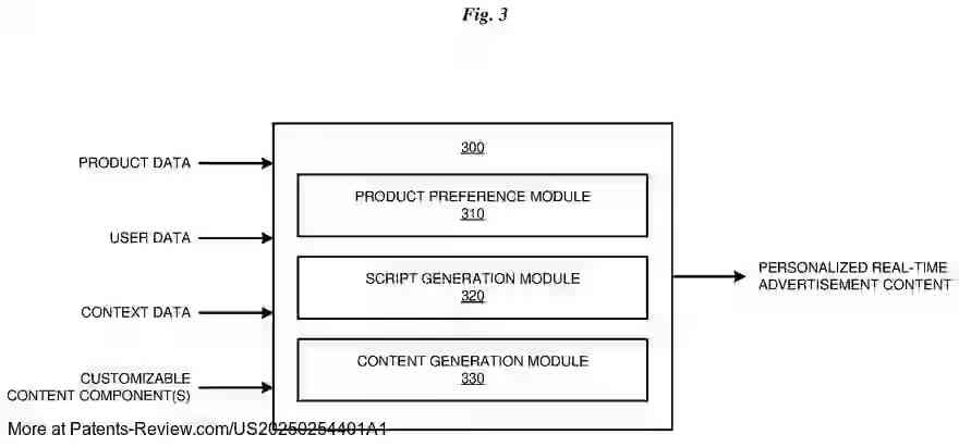 Drawing 04 for PERSONALIZED REAL-TIME ADVERTISEMENT CONTENT GENERATION