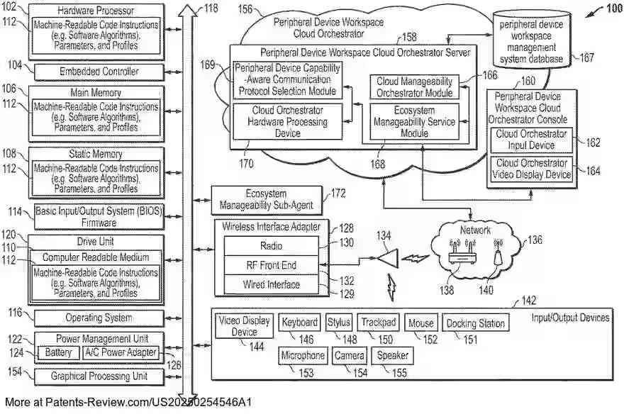 Drawing 01 for SYSTEM AND METHOD FOR OPERATIVELY COUPLING PERIPHERAL DEVICES WITHIN A PERIPHERAL DEVICE WORKSPACE ACCORDING TO COMMUNICATION PROTOCOL BEST SUITED FOR DEVICE CAPABILITIES