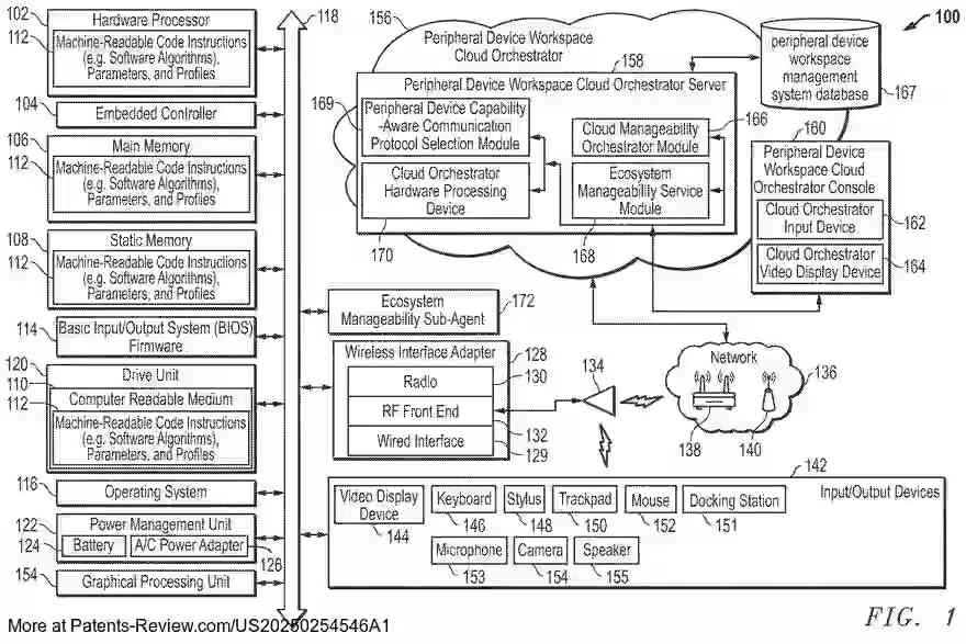 Drawing 02 for SYSTEM AND METHOD FOR OPERATIVELY COUPLING PERIPHERAL DEVICES WITHIN A PERIPHERAL DEVICE WORKSPACE ACCORDING TO COMMUNICATION PROTOCOL BEST SUITED FOR DEVICE CAPABILITIES