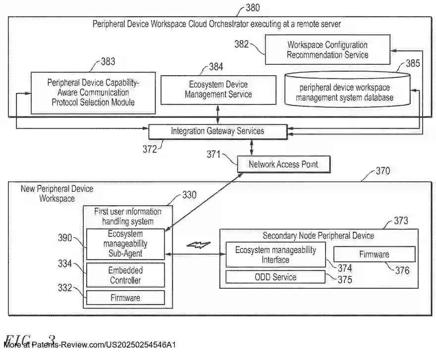 Drawing 04 for SYSTEM AND METHOD FOR OPERATIVELY COUPLING PERIPHERAL DEVICES WITHIN A PERIPHERAL DEVICE WORKSPACE ACCORDING TO COMMUNICATION PROTOCOL BEST SUITED FOR DEVICE CAPABILITIES