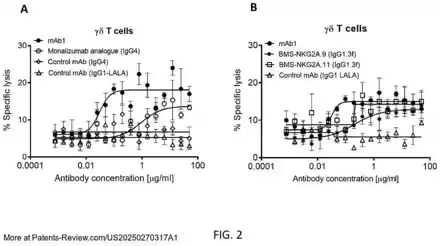 Drawing 03 for CANCER THERAPY TARGETING NKG2A