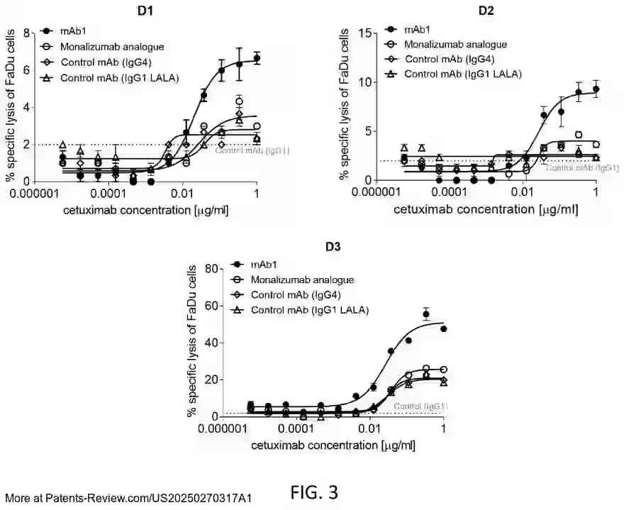 Drawing 04 for CANCER THERAPY TARGETING NKG2A