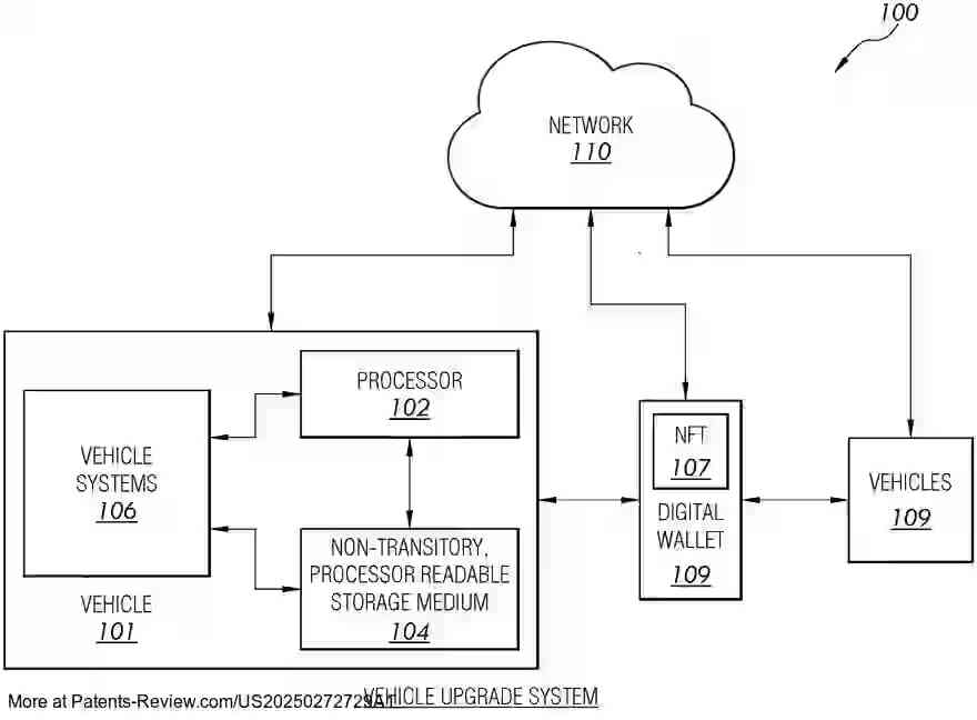 Drawing 01 for SYSTEMS AND METHODS FOR REAL-TIME VEHICLE UPGRADE AND CUSTOMIZATION