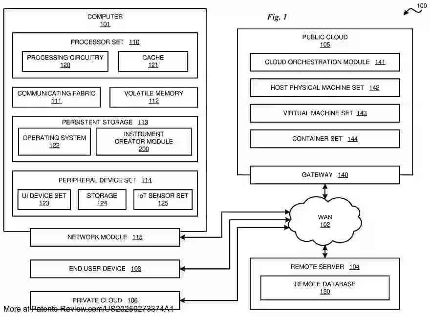 Drawing 02 for SYSTEM AND METHOD FOR ON-DEMAND VISCOELASTIC MULTI-INSTRUMENT CREATION