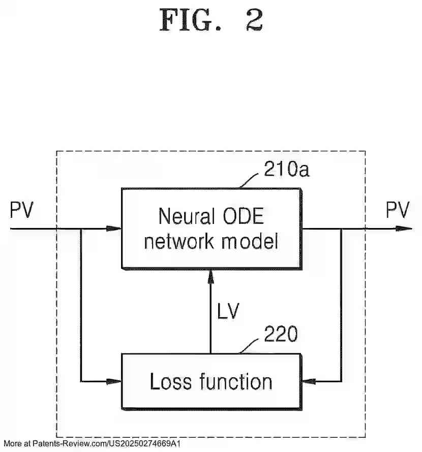 Drawing 03 for METHOD OF OPERATING IMAGE SIGNAL PROCESSOR ADJUSTING IMAGE BRIGHTNESS BASED ON ORDINARY DIFFERENTIAL EQUATION, ELECTRONIC DEVICE INCLUDING THE IMAGE SIGNAL PROCESSOR, AND METHOD OF OPERATING THE ELECTRONIC DEVICE