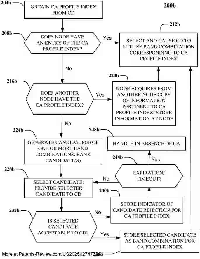 Drawing 01 for APPARATUSES AND METHODS FOR FACILITATING ADAPTIVE, ON-DEMAND, AND SELF-LEARNING CARRIER AGGREGATION BASED COMMUNICATIONS