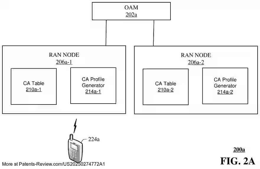 Drawing 03 for APPARATUSES AND METHODS FOR FACILITATING ADAPTIVE, ON-DEMAND, AND SELF-LEARNING CARRIER AGGREGATION BASED COMMUNICATIONS