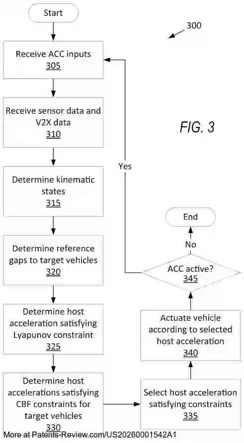 Drawing 04 for VEHICLE OPERATION AROUND OTHER VEHICLES