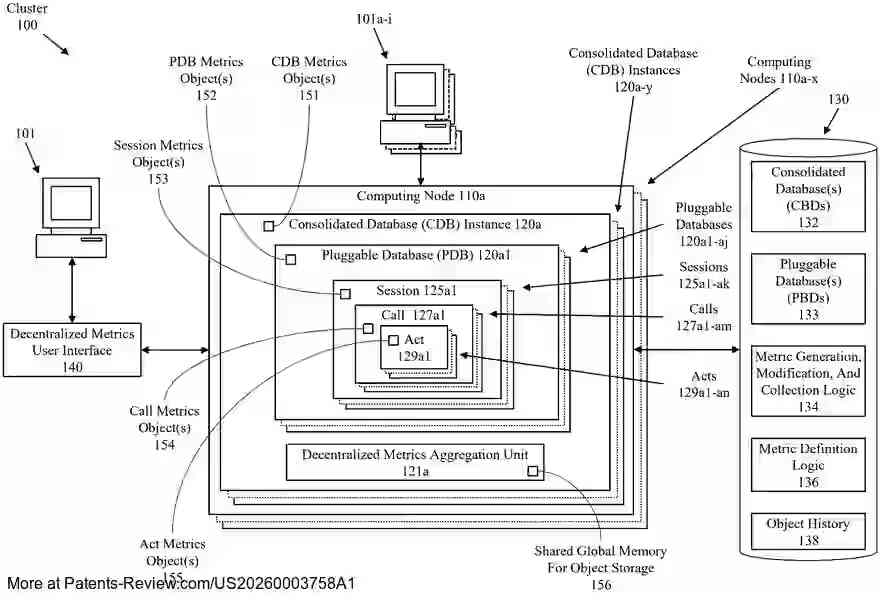 Drawing 01 for HIERARCHICAL AND DISTRIBUTED METRICS AGGREGATION USING NAMESPACES FOR MULTITENANT AUTONOMOUS CLOUD ENVIRONMENT