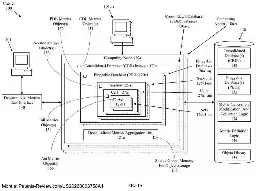 Drawing 02 for HIERARCHICAL AND DISTRIBUTED METRICS AGGREGATION USING NAMESPACES FOR MULTITENANT AUTONOMOUS CLOUD ENVIRONMENT
