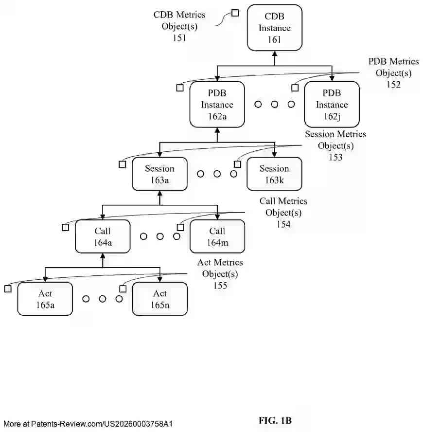 Drawing 03 for HIERARCHICAL AND DISTRIBUTED METRICS AGGREGATION USING NAMESPACES FOR MULTITENANT AUTONOMOUS CLOUD ENVIRONMENT