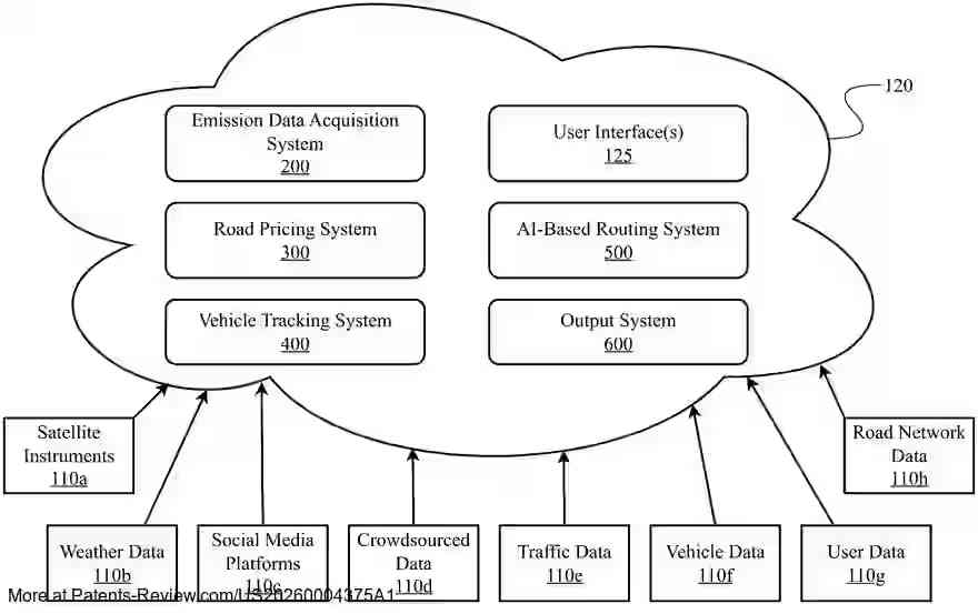 Drawing 01 for Artificial Intelligence-Based System for Integrated Optimization of Autonomous Electric Vehicle Fleets Across Transportation and Electricity Networks