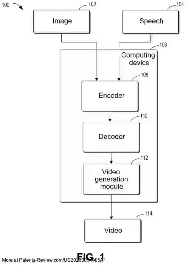 Drawing 02 for METHOD, ELECTRONIC DEVICE, AND COMPUTER PROGRAM PRODUCT FOR GENERATING VIDEO
