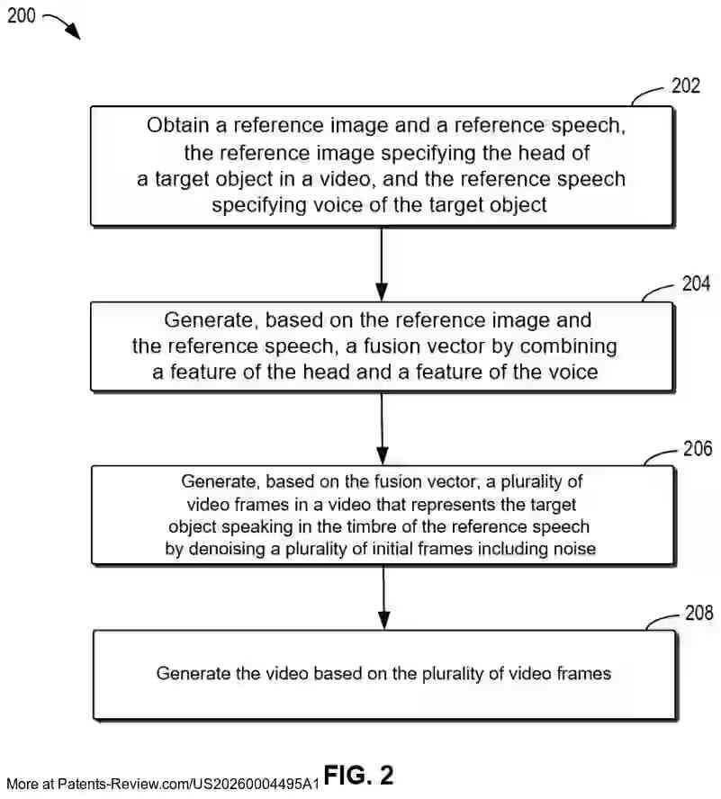 Drawing 03 for METHOD, ELECTRONIC DEVICE, AND COMPUTER PROGRAM PRODUCT FOR GENERATING VIDEO