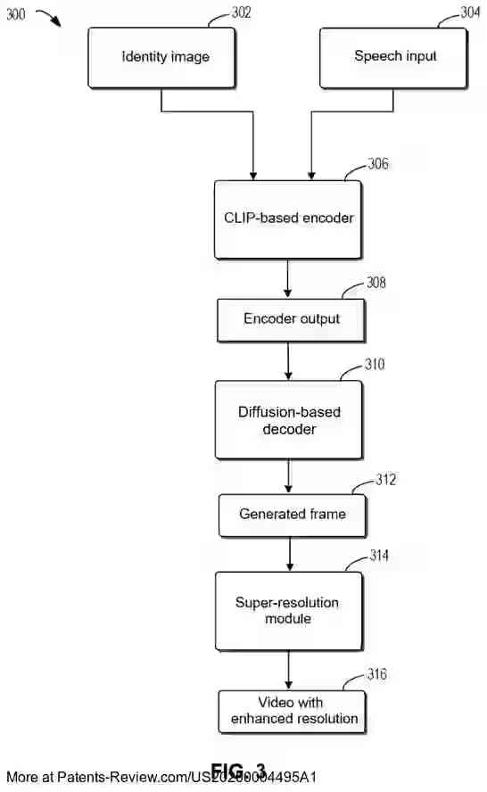 Drawing 04 for METHOD, ELECTRONIC DEVICE, AND COMPUTER PROGRAM PRODUCT FOR GENERATING VIDEO