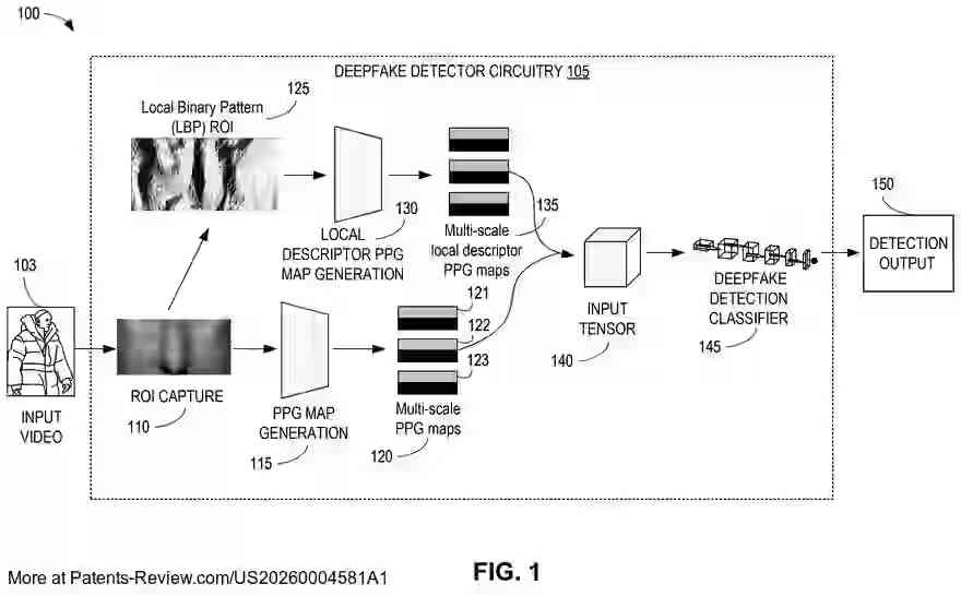 Drawing 02 for METHODS AND APPARATUS FOR DEEPFAKE DETECTION WITH MULTI-SCALE FEATURE PROCESSING AND LOCAL VISUAL DESCRIPTORS