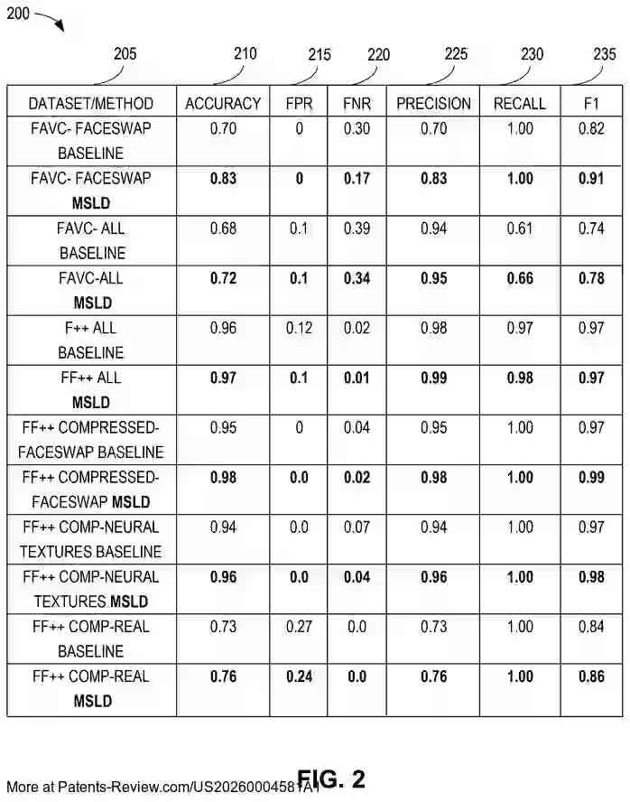 Drawing 03 for METHODS AND APPARATUS FOR DEEPFAKE DETECTION WITH MULTI-SCALE FEATURE PROCESSING AND LOCAL VISUAL DESCRIPTORS