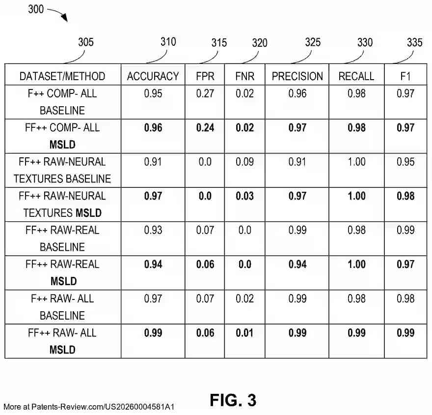 Drawing 04 for METHODS AND APPARATUS FOR DEEPFAKE DETECTION WITH MULTI-SCALE FEATURE PROCESSING AND LOCAL VISUAL DESCRIPTORS