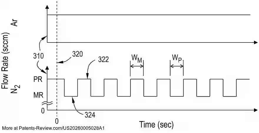 Drawing 01 for PULSING DEPOSITION USING FAST RESPONSE MFC