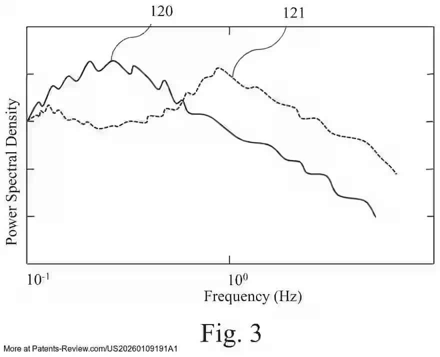 Drawing 04 for METHODS AND SYSTEMS FOR CONTROLLING VEHICLE BODY MOTION AND OCCUPANT EXPERIENCE