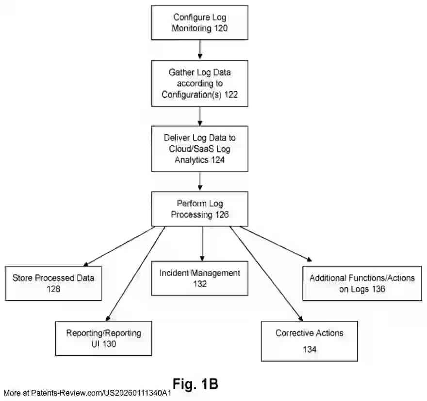 Drawing 03 for INTELLIGENT TEST SELECTION BASED ON BIG-DATA ANALYSIS AND MACHINE LEARNING