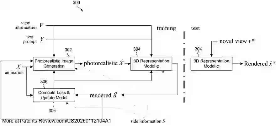 Drawing 01 for PHOTOREALISTIC CONTENT GENERATION FROM ANIMATED CONTENT BY NEURAL RADIANCE FIELD DIFFUSION GUIDED BY VISION-LANGUAGE MODELS