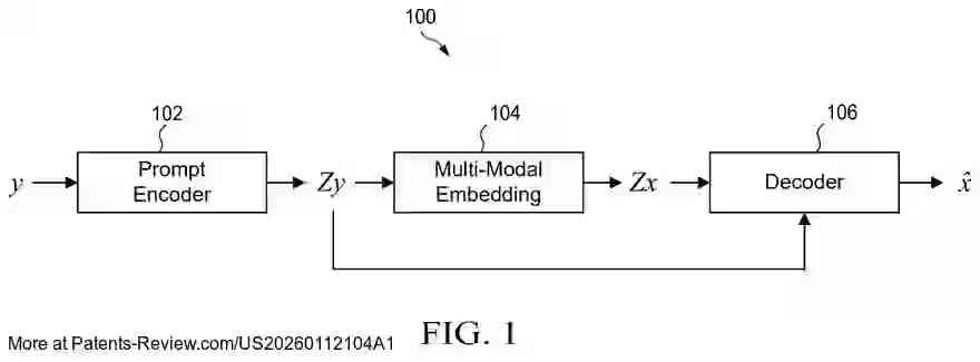 Drawing 02 for PHOTOREALISTIC CONTENT GENERATION FROM ANIMATED CONTENT BY NEURAL RADIANCE FIELD DIFFUSION GUIDED BY VISION-LANGUAGE MODELS