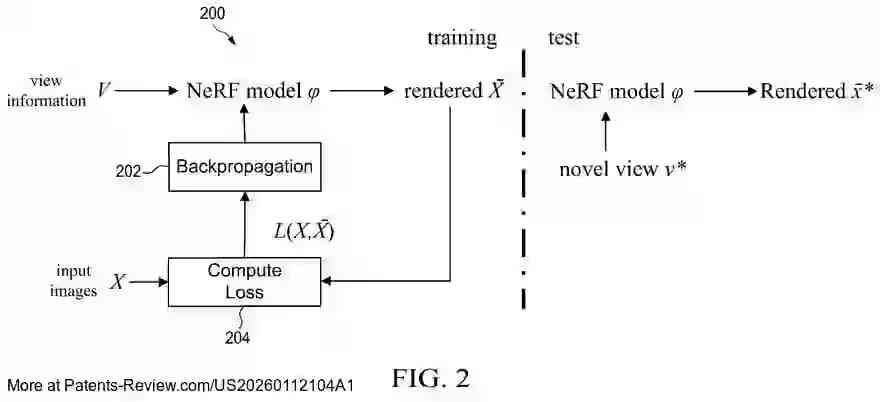 Drawing 03 for PHOTOREALISTIC CONTENT GENERATION FROM ANIMATED CONTENT BY NEURAL RADIANCE FIELD DIFFUSION GUIDED BY VISION-LANGUAGE MODELS