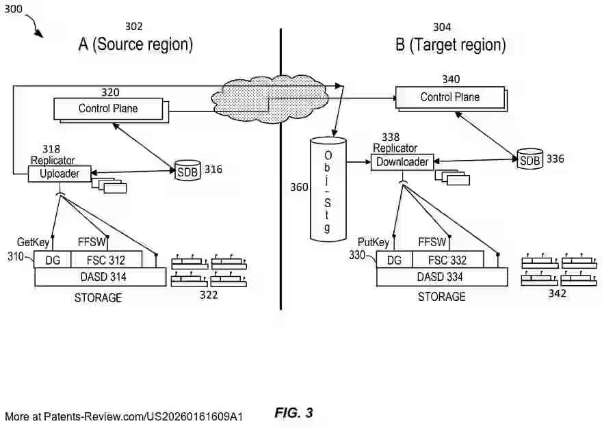 Drawing 04 for HIERARCHICAL KEY MANAGEMENT FOR CROSS-REGION REPLICATION