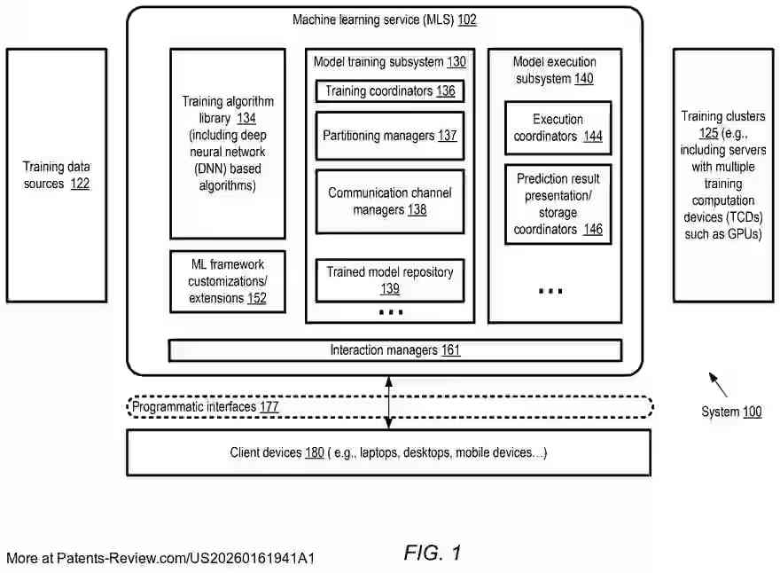 Drawing 02 for DISTRIBUTED TRAINING OF MACHINE LEARNING MODELS