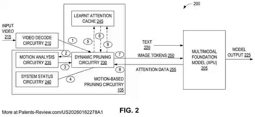 Drawing 03 for IMAGE TOKEN PRUNING FOR MULTIMODAL FOUNDATION MODELS
