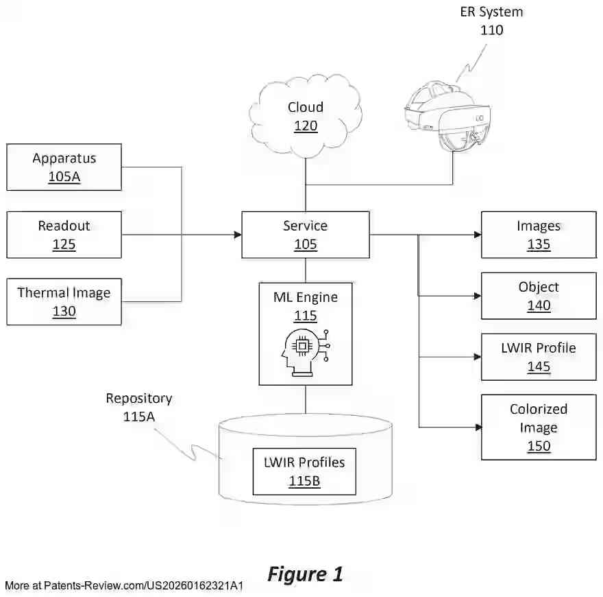 Drawing 02 for THERMAL RESOLUTION ENHANCEMENTS USING ARTIFICIAL INTELLIGENCE AND SPECTRAL EMISSIONS